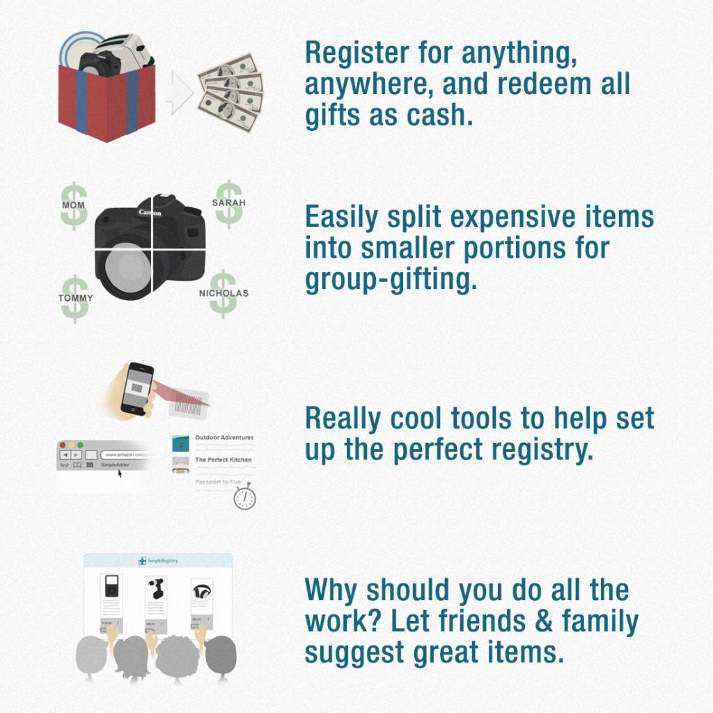 Sponsored Post: Simplify Your Wedding Registry With SimpleRegistry ...