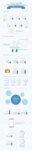 Brides & Social Media (Infographic) 28